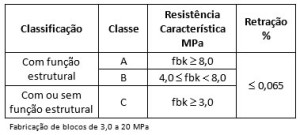 tabela_bloco